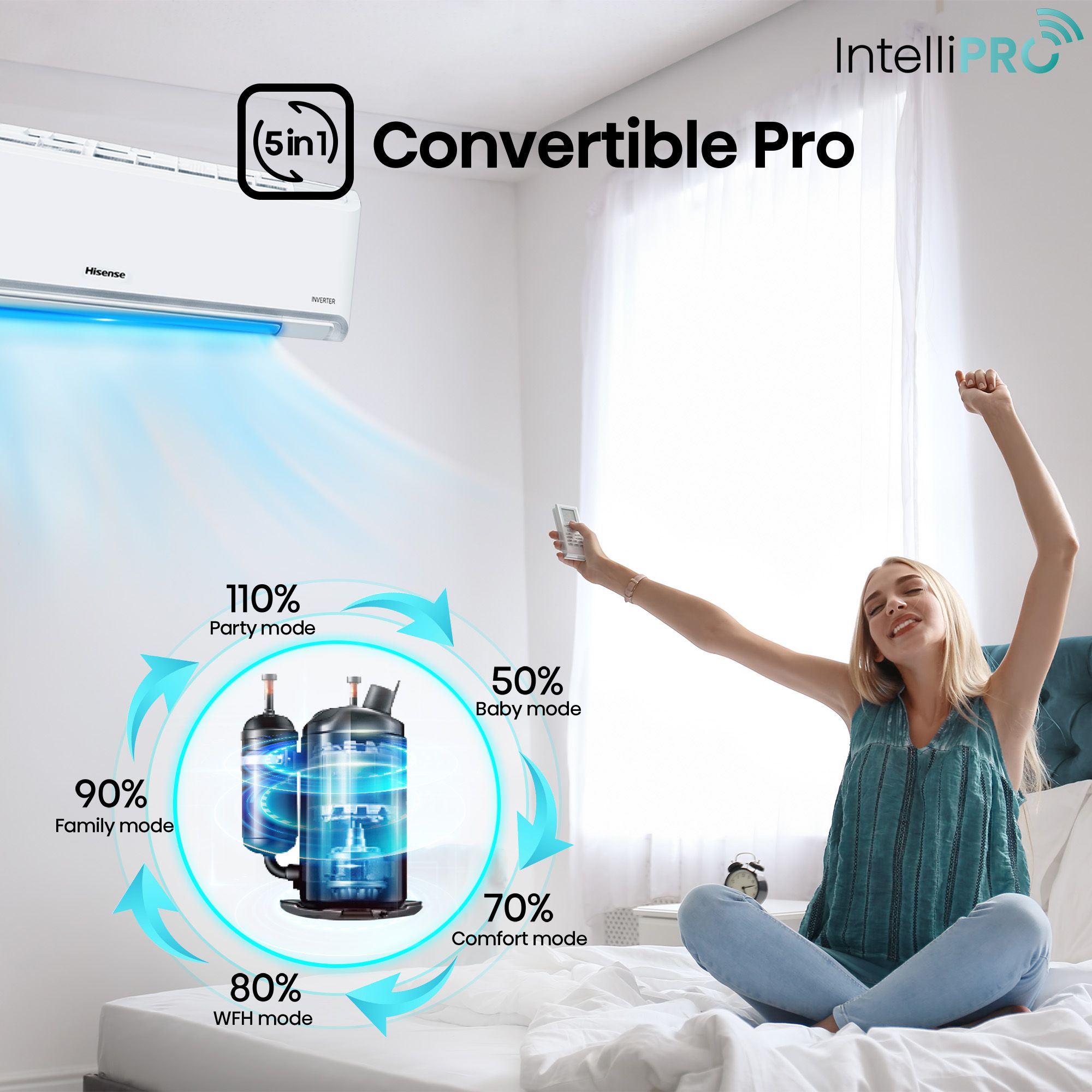 Buy Hisense Intelli Pro 5 In 1 Convertible 15 Ton 5 Star Inverter Split Smart Ac With 4 Way 3033